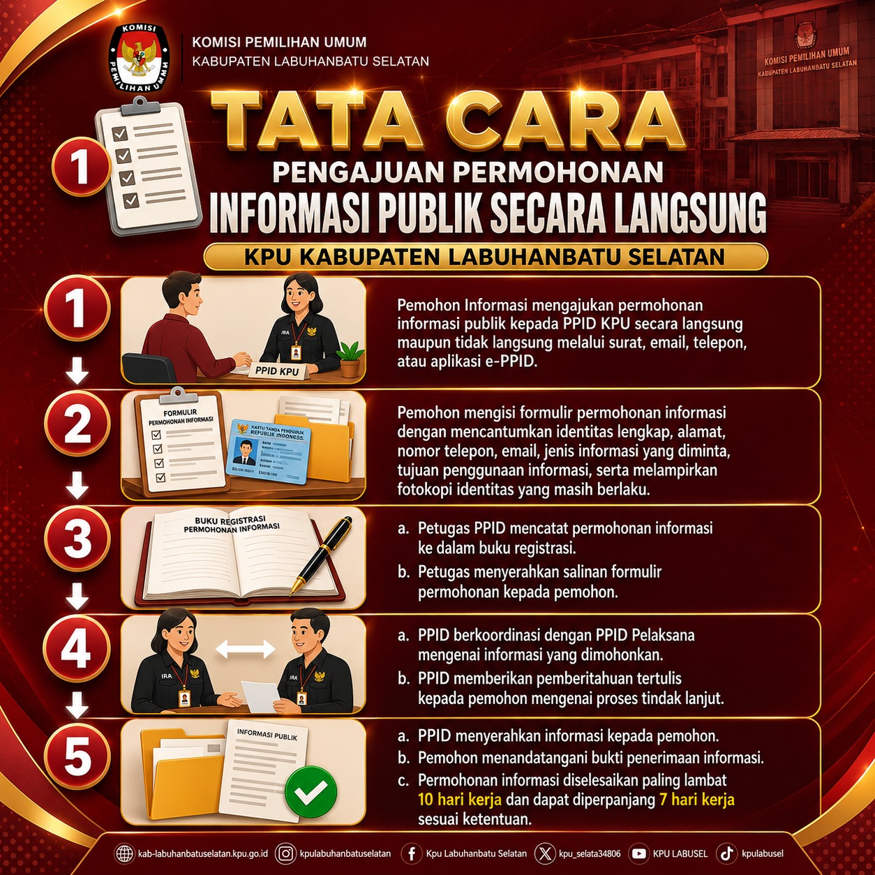 Tata cara Pengajuan Informasi Publik Secara langsung